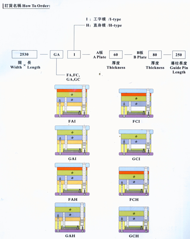 簡化型細水口系統(tǒng)模架